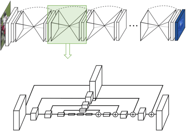 Figure 1 for Lighter Stacked Hourglass Human Pose Estimation