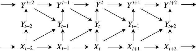 Figure 2 for Privacy-Aware Time-Series Data Sharing with Deep Reinforcement Learning