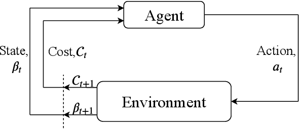 Figure 3 for Privacy-Aware Time-Series Data Sharing with Deep Reinforcement Learning
