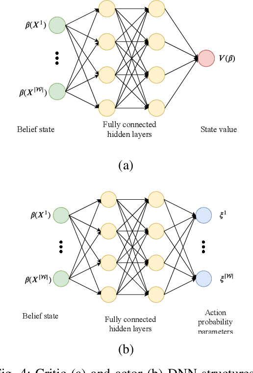 Figure 4 for Privacy-Aware Time-Series Data Sharing with Deep Reinforcement Learning