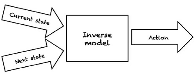 Figure 1 for Let's Push Things Forward: A Survey on Robot Pushing