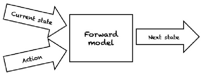 Figure 3 for Let's Push Things Forward: A Survey on Robot Pushing