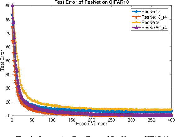 Figure 4 for Why Layer-Wise Learning is Hard to Scale-up and a Possible Solution via Accelerated Downsampling