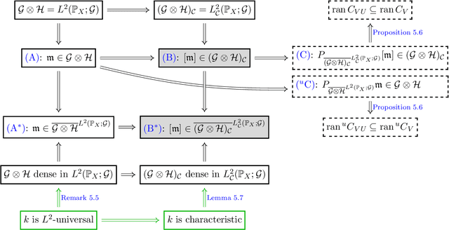 Figure 3 for The linear conditional expectation in Hilbert space