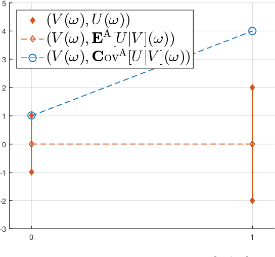 Figure 2 for The linear conditional expectation in Hilbert space