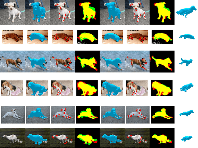 Figure 3 for Coarse-to-fine Animal Pose and Shape Estimation