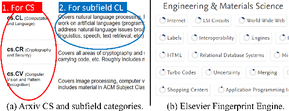 Figure 1 for Domain Representative Keywords Selection: A Probabilistic Approach