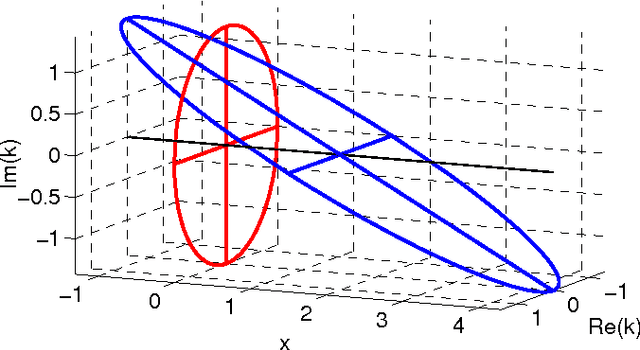 Figure 1 for Perturbative Corrections for Approximate Inference in Gaussian Latent Variable Models