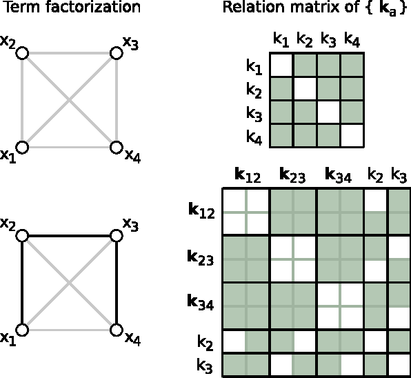 Figure 3 for Perturbative Corrections for Approximate Inference in Gaussian Latent Variable Models