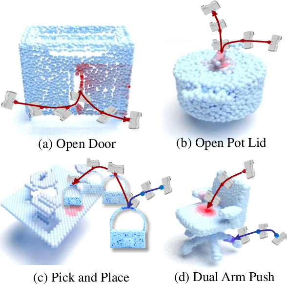 Figure 1 for End-to-End Affordance Learning for Robotic Manipulation