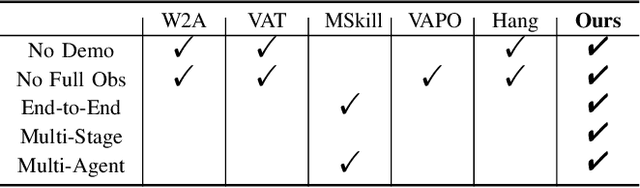 Figure 4 for End-to-End Affordance Learning for Robotic Manipulation