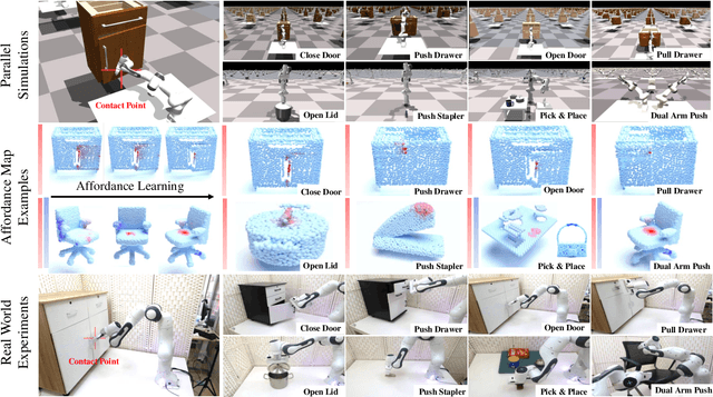 Figure 3 for End-to-End Affordance Learning for Robotic Manipulation