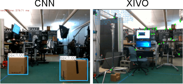 Figure 2 for Risk-Averse MPC via Visual-Inertial Input and Recurrent Networks for Online Collision Avoidance