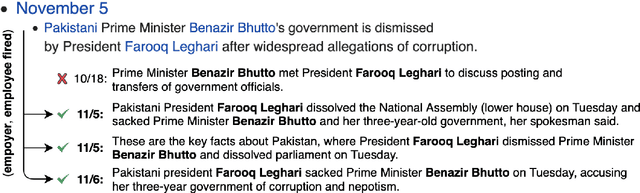 Figure 1 for Event Guided Denoising for Multilingual Relation Learning