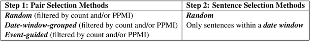 Figure 2 for Event Guided Denoising for Multilingual Relation Learning