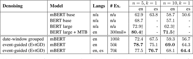 Figure 4 for Event Guided Denoising for Multilingual Relation Learning