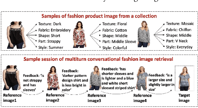 Figure 1 for Conversational Fashion Image Retrieval via Multiturn Natural Language Feedback