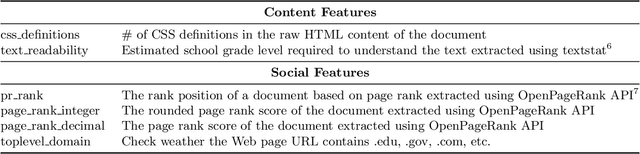 Figure 1 for University of Copenhagen Participation in TREC Health Misinformation Track 2020