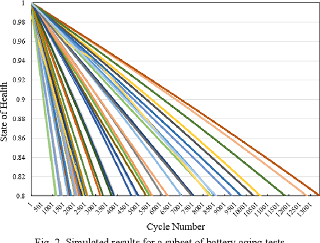 Figure 2 for Microgrid Day-Ahead Scheduling Considering Neural Network based Battery Degradation Model