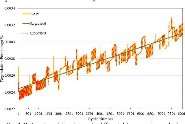 Figure 3 for Microgrid Day-Ahead Scheduling Considering Neural Network based Battery Degradation Model