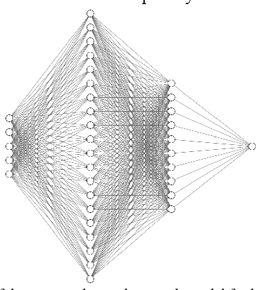 Figure 4 for Microgrid Day-Ahead Scheduling Considering Neural Network based Battery Degradation Model