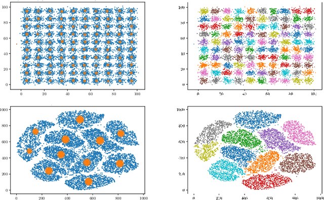 Figure 4 for A Quantum Annealing-Based Approach to Extreme Clustering