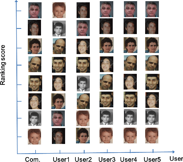 Figure 1 for Parsimonious Mixed-Effects HodgeRank for Crowdsourced Preference Aggregation