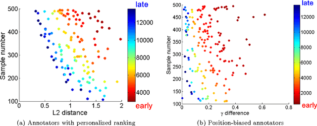 Figure 3 for Parsimonious Mixed-Effects HodgeRank for Crowdsourced Preference Aggregation