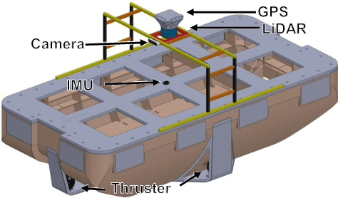 Figure 3 for Roboat II: A Novel Autonomous Surface Vessel for Urban Environments
