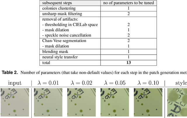 Figure 4 for Generation of microbial colonies dataset with deep learning style transfer