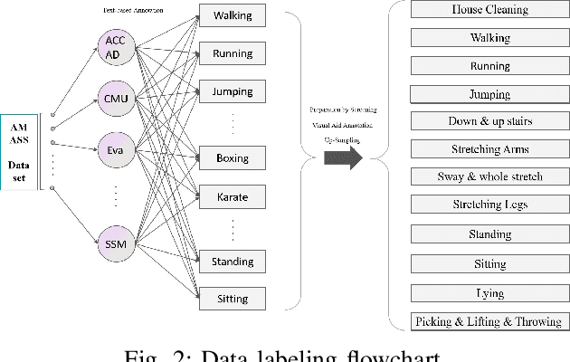 Figure 3 for MARS: Mixed Virtual and Real Wearable Sensors for Human Activity Recognition with Multi-Domain Deep Learning Model