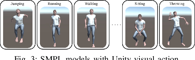 Figure 4 for MARS: Mixed Virtual and Real Wearable Sensors for Human Activity Recognition with Multi-Domain Deep Learning Model