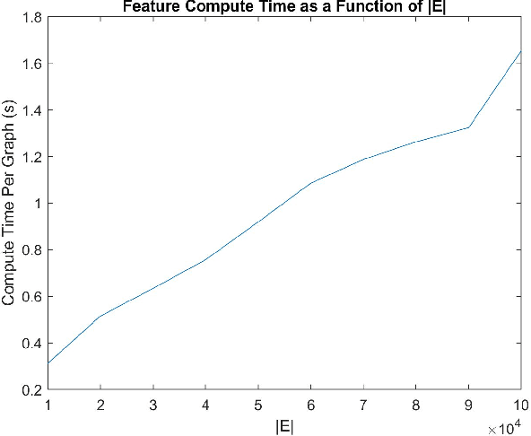 Figure 4 for Density of States Graph Kernels