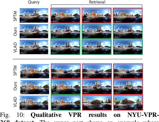 Figure 2 for Self-Supervised Visual Place Recognition by Mining Temporal and Feature Neighborhoods