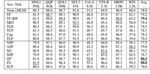 Figure 1 for On Losses for Modern Language Models