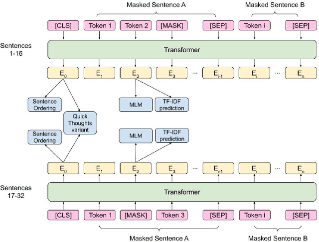 Figure 2 for On Losses for Modern Language Models