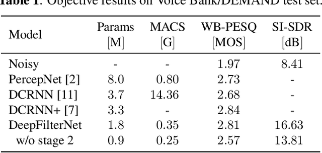 Figure 2 for DeepFilterNet: A Low Complexity Speech Enhancement Framework for Full-Band Audio based on Deep Filtering