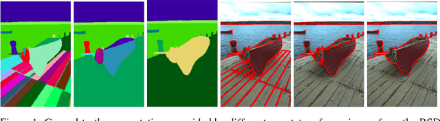 Figure 1 for Pushing the Boundaries of Boundary Detection using Deep Learning