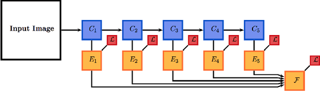 Figure 3 for Pushing the Boundaries of Boundary Detection using Deep Learning