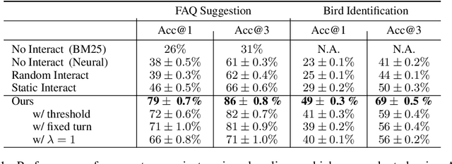 Figure 2 for Interactive Classification by Asking Informative Questions