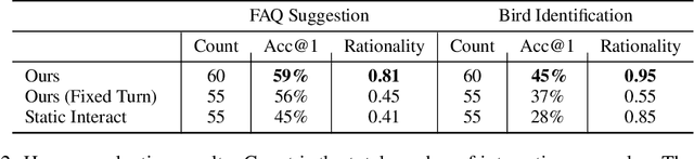 Figure 4 for Interactive Classification by Asking Informative Questions