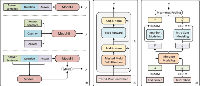 Figure 3 for Read + Verify: Machine Reading Comprehension with Unanswerable Questions