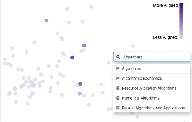 Figure 1 for PeopleMap: Visualization Tool for Mapping Out Researchers using Natural Language Processing