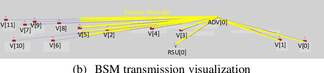 Figure 4 for Evaluating Cybersecurity Risks of Cooperative Ramp Merging in Mixed Traffic Environments