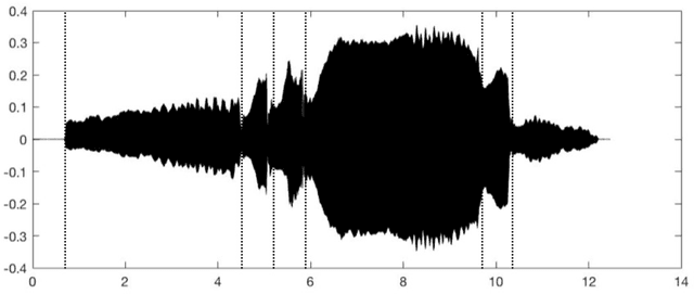 Figure 1 for Digital Audio Processing Tools for Music Corpus Studies