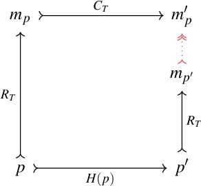 Figure 1 for Physical computation and compositionality