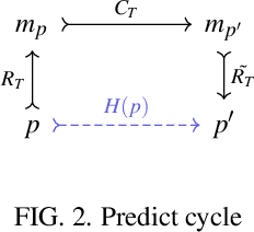Figure 2 for Physical computation and compositionality