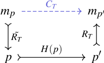 Figure 3 for Physical computation and compositionality