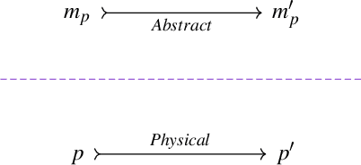 Figure 4 for Physical computation and compositionality