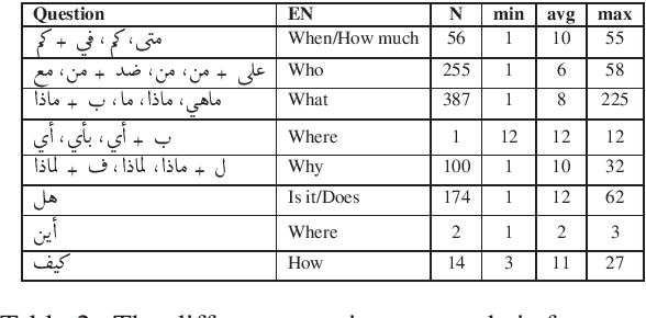 Figure 2 for Harnessing Multilingual Resources to Question Answering in Arabic